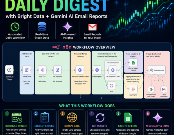 Stock Market Daily Digest Workflow | Bright Data Scraper + Gemini AI Email Reports | Automated Stock Insights & Summary System