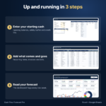Cash Flow Management Spreadsheet | Small Business Budget, Cash Runway, Credit Line and Financial Planning - Image 10