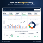 Cash Flow Management Spreadsheet | Small Business Budget, Cash Runway, Credit Line and Financial Planning - Image 2