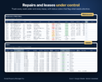 Rental Income and Expense Tracker | Landlord Dashboard, Rent Ledger, Schedule E Organizer & Property Manager - Image 7