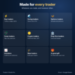 Trading Spreadsheet Toolkit, Trading Journal, Trade Tracker, Watchlist, Portfolio Tracker, Futures Options Forex Crypto, Excel Google Sheets - Image 11