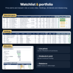 Trading Spreadsheet Toolkit, Trading Journal, Trade Tracker, Watchlist, Portfolio Tracker, Futures Options Forex Crypto, Excel Google Sheets - Image 6